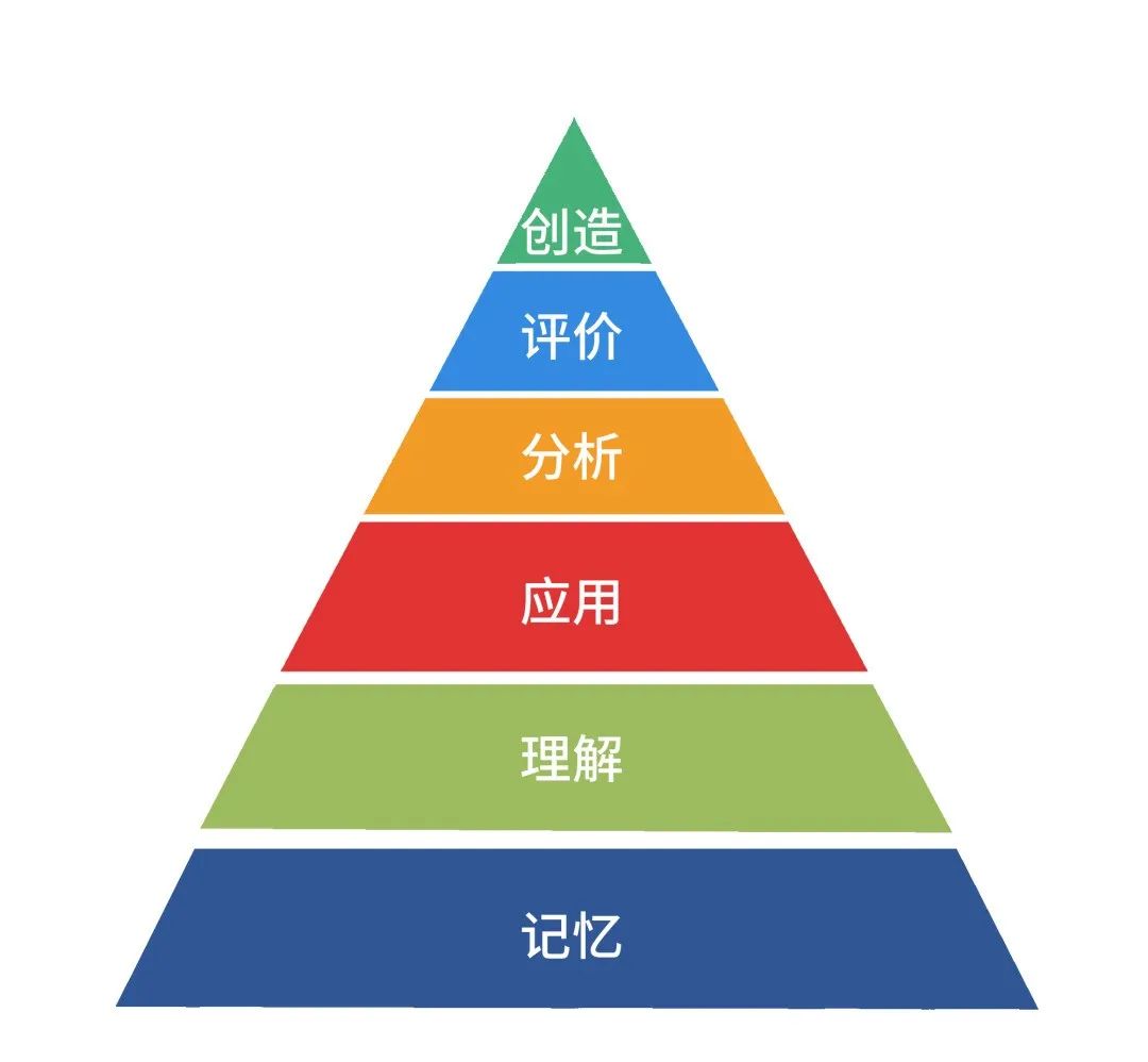 布鲁姆认知分类法